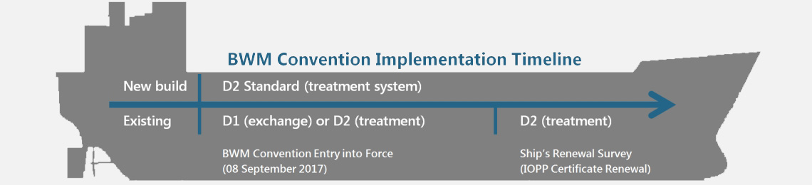 ballast-water-management-convention-vessel-1140 (3)