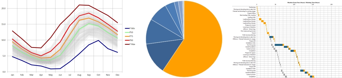 weather-downtime-graphs (3)