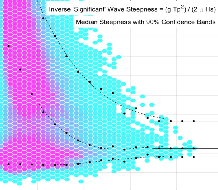inverse-wave-steepness-graph-close-up-square.jpg