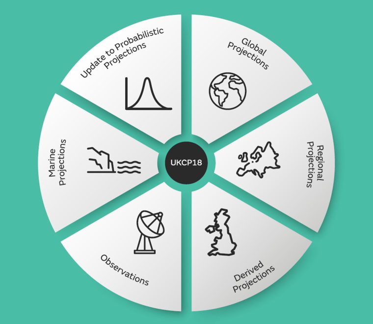 UKCP18 Five key points from a coastal perspective
