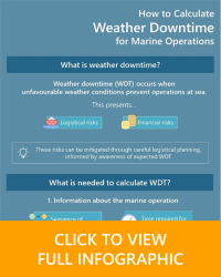 how-to-calculate-weather-downtime-click-to-view-infographic.png